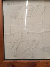 Erie Railroad Delaware, Wyoming, Jefferson Division and Branches Dispatcher's Record of Movement of Trains, May 2, 1960