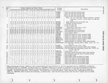 General Electric Renewal Parts book for Middletown & New Jersey Railroad 44-tonners 2 (with loco 1 added)