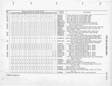 General Electric Renewal Parts book for Middletown & New Jersey Railroad 44-tonners 2 (with loco 1 added)