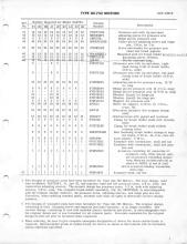 General Electric Renewal Parts book for Middletown & New Jersey Railroad 44-tonners 2 (with loco 1 added)