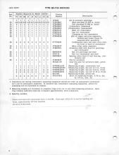 General Electric Renewal Parts book for Middletown & New Jersey Railroad 44-tonners 2 (with loco 1 added)