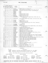General Electric Renewal Parts book for Middletown & New Jersey Railroad 44-tonners 2 (with loco 1 added)
