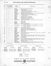 General Electric Renewal Parts book for Middletown & New Jersey Railroad 44-tonners 2 (with loco 1 added)