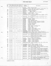 General Electric Renewal Parts book for Middletown & New Jersey Railroad 44-tonners 2 (with loco 1 added)