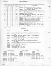 General Electric Renewal Parts book for Middletown & New Jersey Railroad 44-tonners 2 (with loco 1 added)