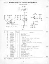 General Electric Renewal Parts book for Middletown & New Jersey Railroad 44-tonners 2 (with loco 1 added)