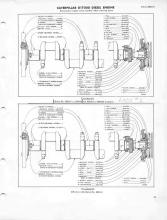 General Electric Renewal Parts book for Middletown & New Jersey Railroad 44-tonners 2 (with loco 1 added)