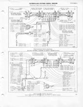 General Electric Renewal Parts book for Middletown & New Jersey Railroad 44-tonners 2 (with loco 1 added)