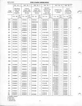 General Electric Renewal Parts book for Middletown & New Jersey Railroad 44-tonners 2 (with loco 1 added)