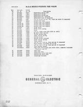 General Electric Renewal Parts book for Middletown & New Jersey Railroad 44-tonners 2 (with loco 1 added)