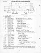 General Electric Renewal Parts book for Middletown & New Jersey Railroad 44-tonners 2 (with loco 1 added)