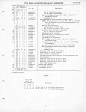General Electric Renewal Parts book for Middletown & New Jersey Railroad 44-tonners 2 (with loco 1 added)