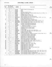General Electric Renewal Parts book for Middletown & New Jersey Railroad 44-tonners 2 (with loco 1 added)