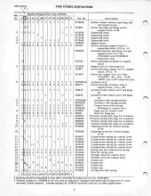 General Electric Renewal Parts book for Middletown & New Jersey Railroad 44-tonners 2 (with loco 1 added)