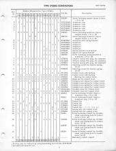 General Electric Renewal Parts book for Middletown & New Jersey Railroad 44-tonners 2 (with loco 1 added)