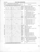 General Electric Renewal Parts book for Middletown & New Jersey Railroad 44-tonners 2 (with loco 1 added)