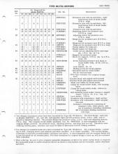 General Electric Renewal Parts book for Middletown & New Jersey Railroad 44-tonner 1 (with loco 2 added)
