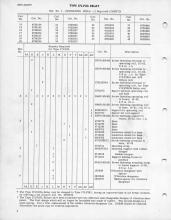 General Electric Renewal Parts book for Middletown & New Jersey Railroad 44-tonner 1 (with loco 2 added)