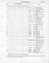 General Electric Renewal Parts book for Middletown & New Jersey Railroad 44-tonner 1 (with loco 2 added)