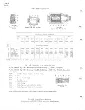 General Electric Renewal Parts book for Middletown & New Jersey Railroad 44-tonner 1 (with loco 2 added)