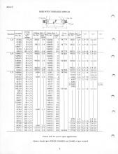 General Electric Renewal Parts book for Middletown & New Jersey Railroad 44-tonner 1 (with loco 2 added)
