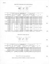 General Electric Renewal Parts book for Middletown & New Jersey Railroad 44-tonner 1 (with loco 2 added)
