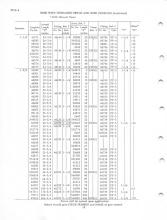 General Electric Renewal Parts book for Middletown & New Jersey Railroad 44-tonner 1 (with loco 2 added)