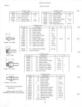 General Electric Renewal Parts book for Middletown & New Jersey Railroad 44-tonner 1 (with loco 2 added)