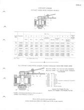 General Electric Renewal Parts book for Middletown & New Jersey Railroad 44-tonner 1 (with loco 2 added)