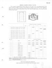 General Electric Renewal Parts book for Middletown & New Jersey Railroad 44-tonner 1 (with loco 2 added)