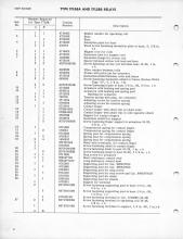 General Electric Renewal Parts book for Middletown & New Jersey Railroad 44-tonner 1 (with loco 2 added)