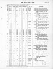 General Electric Renewal Parts book for Middletown & New Jersey Railroad 44-tonner 1 (with loco 2 added)