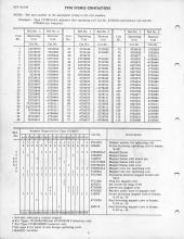 General Electric Renewal Parts book for Middletown & New Jersey Railroad 44-tonner 1 (with loco 2 added)