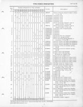 General Electric Renewal Parts book for Middletown & New Jersey Railroad 44-tonner 1 (with loco 2 added)