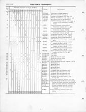 General Electric Renewal Parts book for Middletown & New Jersey Railroad 44-tonner 1 (with loco 2 added)