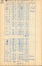 Erie Railroad time book from Theodore Edward Aumick, Fireman and Engineer, Port Jervis, NY, 1941 to 1958